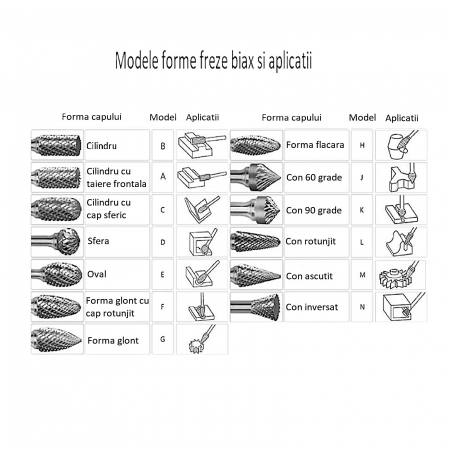 Freza biax din carbura metalica, forma L [1]