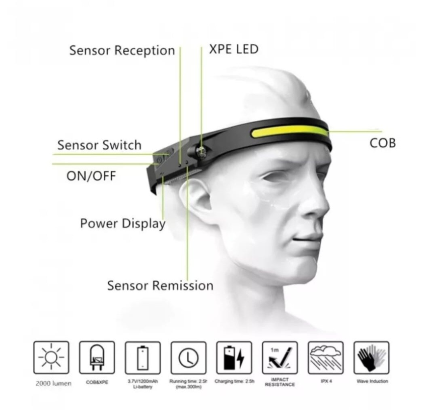 Lanterna de cap profesionala, Led, 4 moduri lumina, senzor miscare, acumulator, lumina laterala [2]