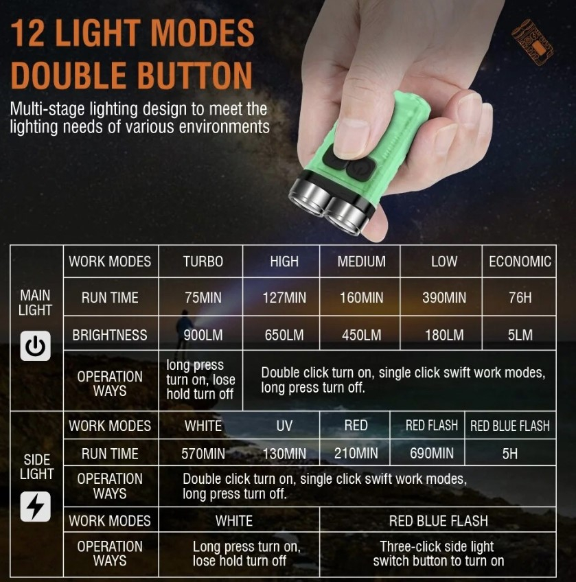 Lanterna EDC 12 moduri de iluminat, 900 Lumeni, IPX65, USB C, distanta 100 Metri, acumulator 500mAh, argintiu [7]