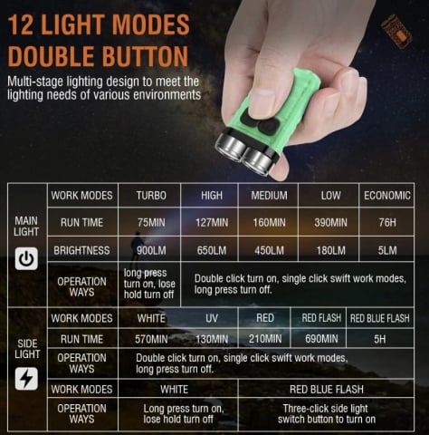 Lanterna EDC 12 moduri de iluminat, 900 Lumeni, IPX65, USB C, distanta 100 Metri, acumulator 500mAh, argintiu [6]
