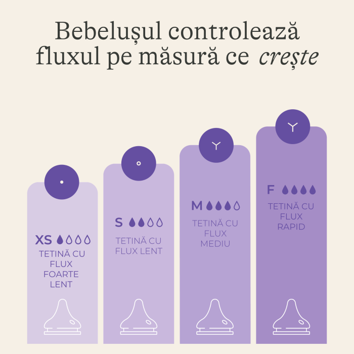 Pachet 2x Biberon cu tetină NaturalWave® Lansinoh - 330 ml [6]