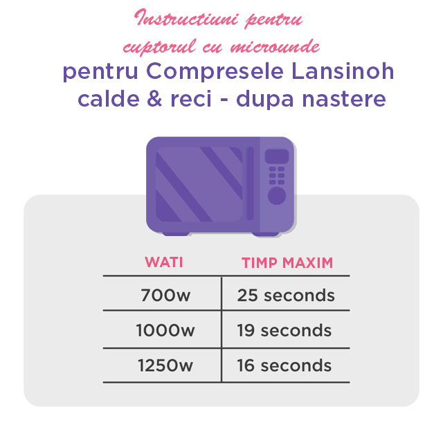 Compresa rece și caldă Lansinoh [5]