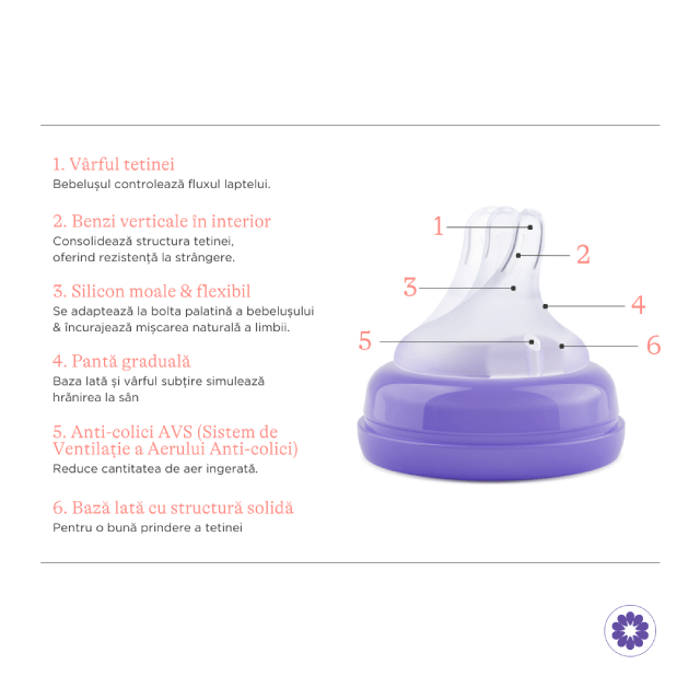 Kit: HPA lanolin x10ml, tampoane pentru san x24buc, biberon cu tetina NaturalWave® x1buc [11]