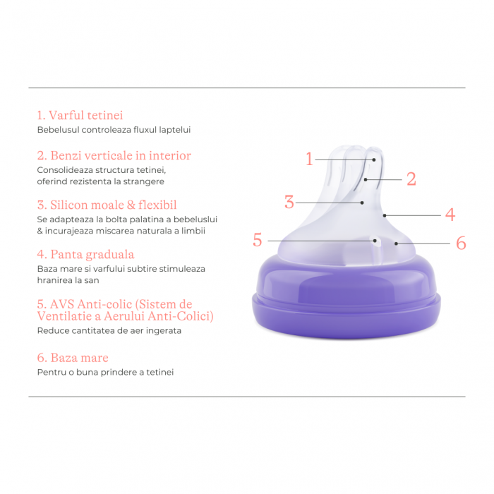 Tetină cu flux rapid NaturalWave® F, Lansinoh - 2 buc. [7]