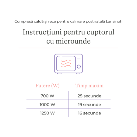 Compresă Cald & Rece pentru calmarea durerii după naștere Lansinoh [5]