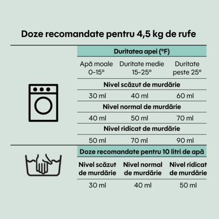 Detergent de rufe lichid ECO, Natural, Sensitive, Fără parfum, 40 spălări, 2L, Apfia Care [3]