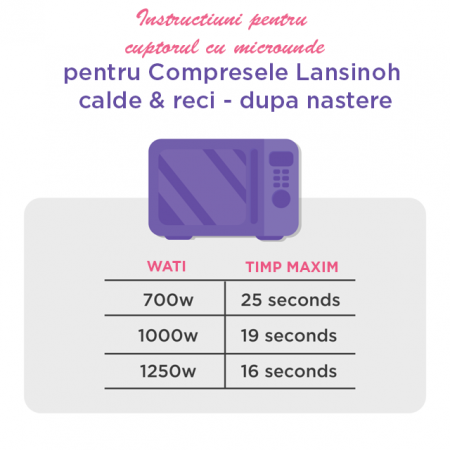 Compresa rece și caldă Lansinoh [4]