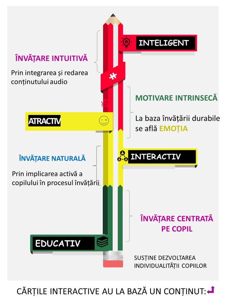 Sa recapitulam...