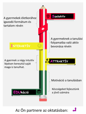 Ismételjük meg...