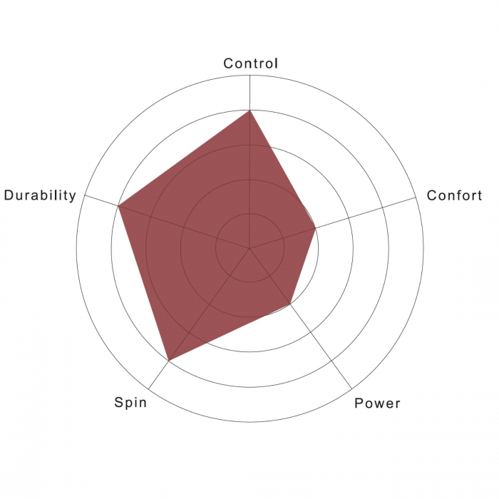 Racordaj Silvester Hexa-Spin 12m [4]