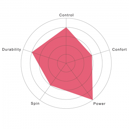 Racordaj Silvester Energy 12m [3]
