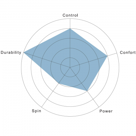 Racordaj Silvester Evolution 12m [3]