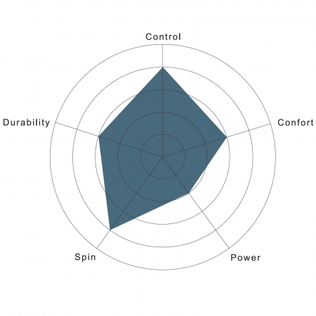 Racordaj Silvester Hepta-Plus 200m [1]