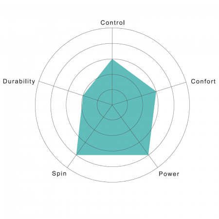 Racordaj Silvester Octo-Power 12m [2]