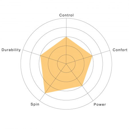 Racordaj Silvester Poly-Twist 12m [2]