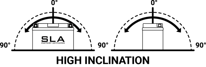 Baterie activata din fabrica BS-BATTERY BTX24HL (FA) (YTX24HL (FA)) SLA [3]