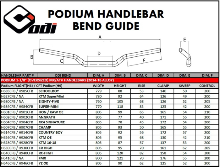 GHIDON ODI andquot;CFTandquot; PODIUM Negru 1-1/8andquot; [4]