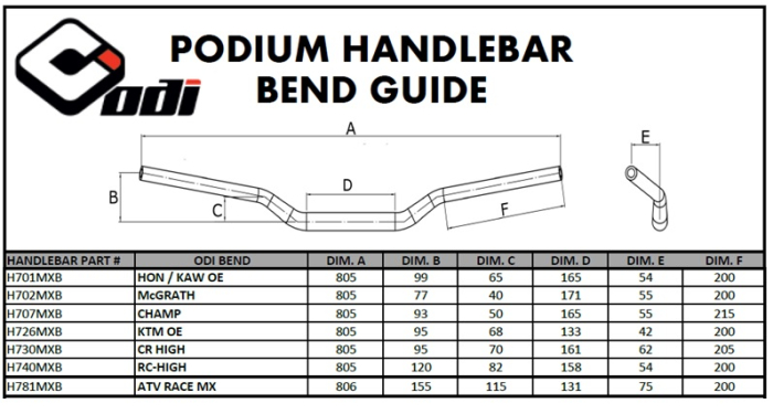 GHIDON ODI BEND KTM OE - Black Negru 22 mm [2]