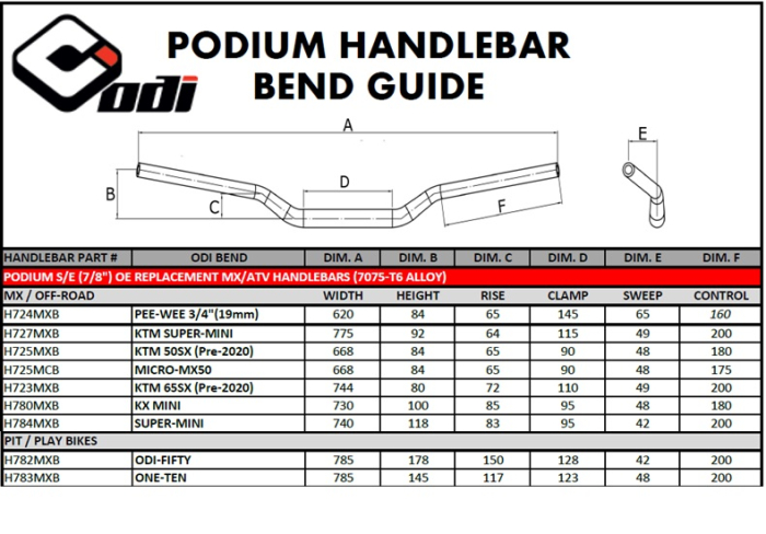 GHIDON ODI MINI BENDS Negru 7/8andquot; [2]