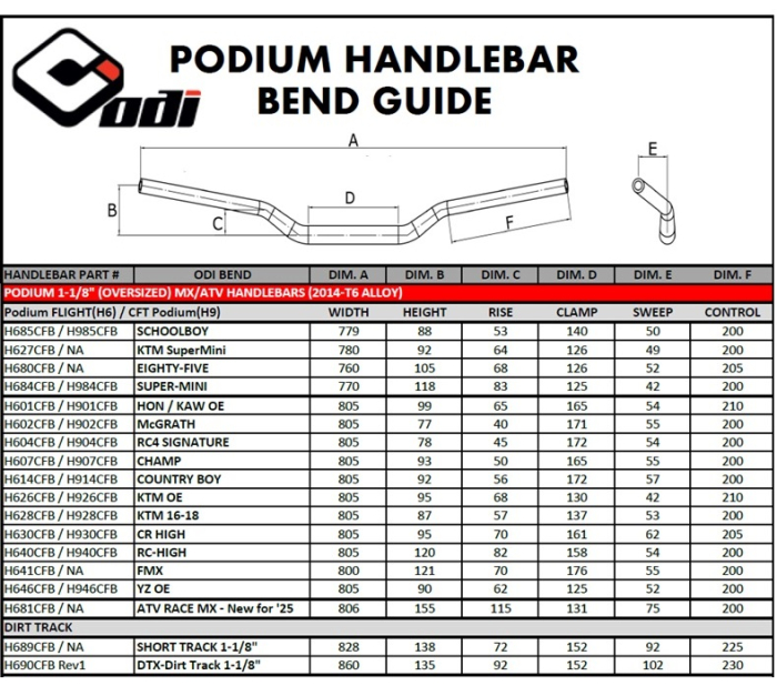 GHIDON ODI PODIUM andquot;FLIGHTandquot; KTM OE - Black 28,6mm [2]