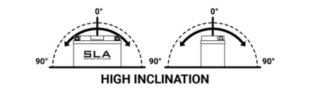 Baterie activata din fabrica BS-BATTERY BTZ12S (YTZ12S) SLA [1]