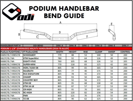 GHIDON ODI andquot;CFTandquot; PODIUM KTM OE - Black 28,6mm [3]