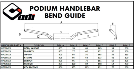 GHIDON ODI BEND KTM OE - Black Negru 22 mm [1]