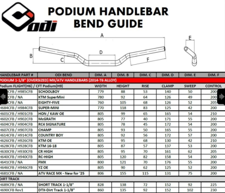 H601CFB - GHIDON ODI PODIUM "FLIGHT" H601CFB HON/KAW OE - Black 28,6mm [1]