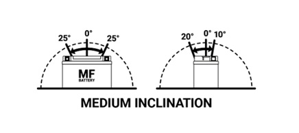 Maintenance free battery - max. 20° tilt BS-BATTERY BTZ12S-BS (YTZ12S-BS) [1]