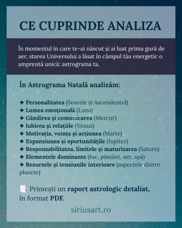 Astrograma natală | Astrolog Luiza [1]