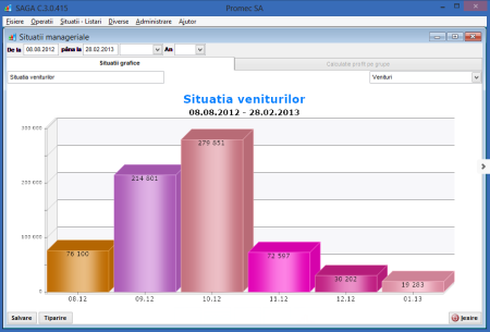 Software - Implementare Soft Gestiune Restaurant Saga PubLine