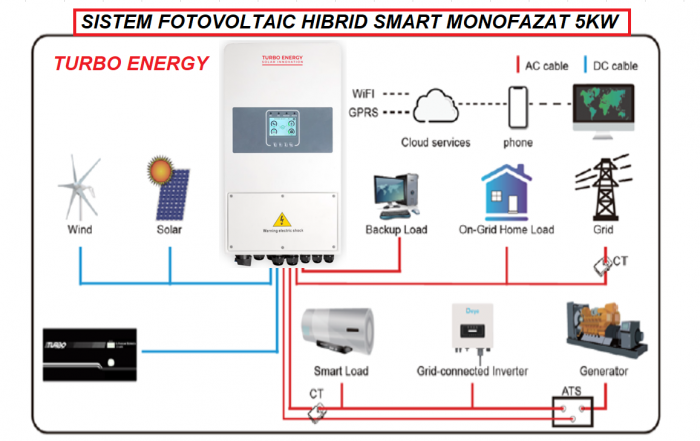 Sistem fotovoltaic 5kw [2]