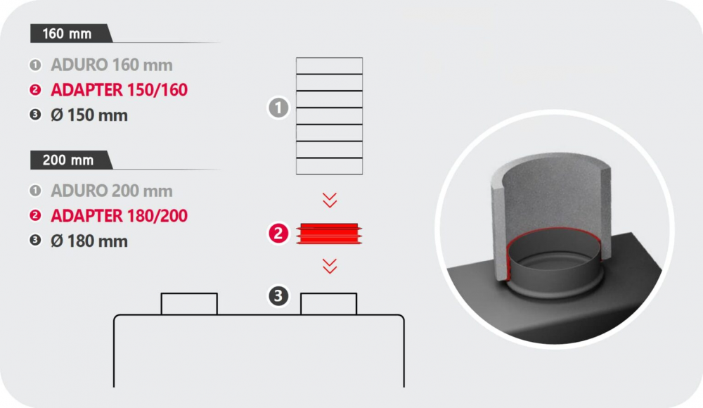 Adaptor Unitate HRV 180/200 ADURO pentru sisteme de ventilație [4]