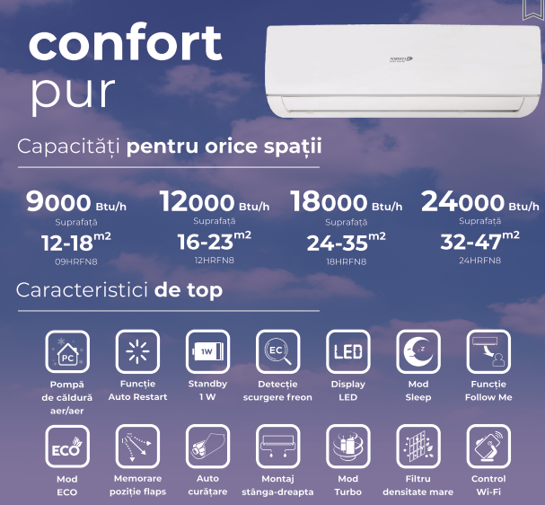 Aparat aer conditionat NORDSTAR SMART Inverter 24000 BTU, Wi-Fi inclus, Clasa A++/A+++, 24HRFN8, Model 2024 [5]