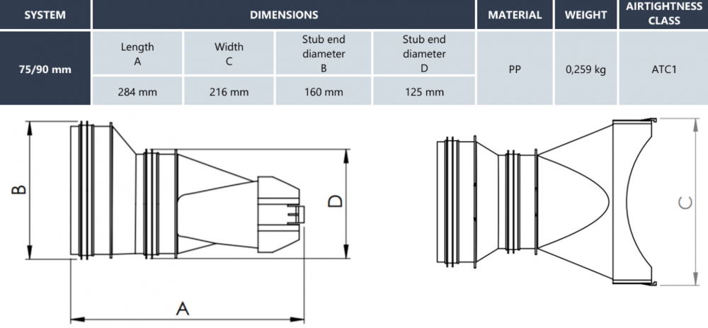 Conector lateral HEATPEX ARIA CONNECT, tehnologie OneClick® ,compatibil cu distribuitoarele pe Ø75-90 [mm], diametre Ø125, Ø160 [mm], material PP, suprafață antibacteriană, clasă etanșeitate ATC 1 [4]
