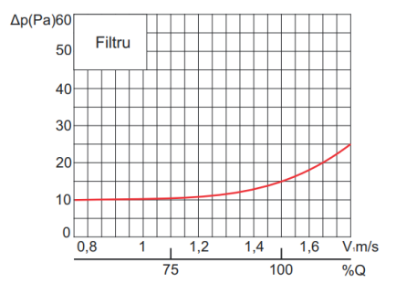 F-R  - Filtru de Aer G4 cu Ramă Tip "U" - Soluție pentru Ventilație și Climatizare [3]