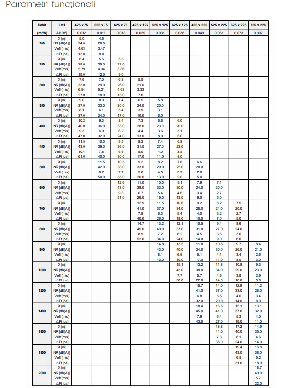 Grila de refulare din otel galvanizat pentru tubulatura circulara RA-1 [3]