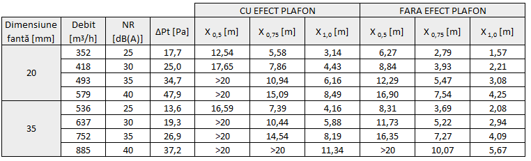 Difuzor de aer LINES - Ventilație cu Duze Liniare Pivotante pentru Spații Generoase | Design Funcțional și Estetic [4]