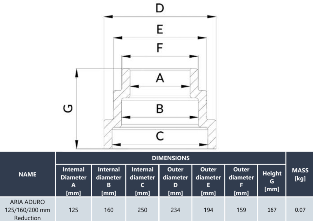 Reductie ADURO pentru sisteme de ventilație – diametru D125/D160/D200 [5]