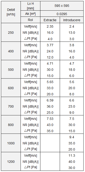 SW-R-24  Difuzor Turbionar 595×595 mm - Placă Pătrată cu Lamele Ajustabile pentru Introducerea și Evacuarea Aerului [3]