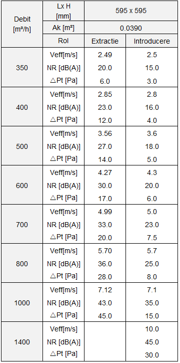 SW-R 48 Difuzor Turbionar 595×595mm pentru Introducerea și Evacuarea Aerului - Lamele Ajustabile și Performanță Ridicată [4]