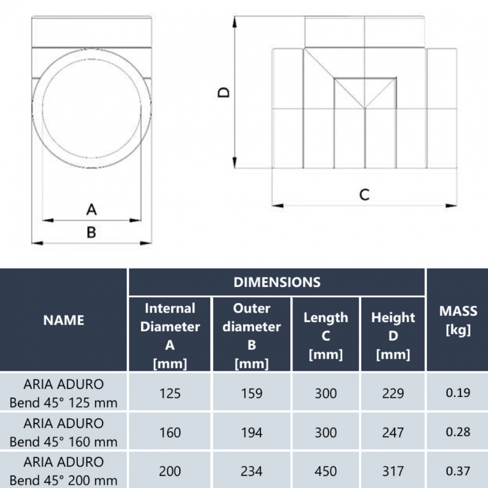 Teu ADURO pentru sisteme de ventilație – diametru D200 [4]