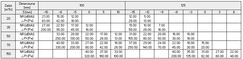 Valva de aspiratie [3]