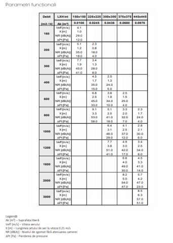Anemostat patrat [5]