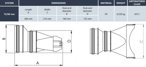 Conector lateral HEATPEX ARIA CONNECT, tehnologie OneClick® ,compatibil cu distribuitoarele pe Ø75-90 [mm], diametre Ø125, Ø160 [mm], material PP, suprafață antibacteriană, clasă etanșeitate ATC 1 [3]