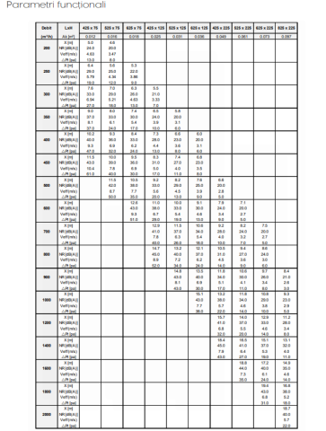 Grila de refulare din otel galvanizat pentru tubulatura circulara RA-1 [2]