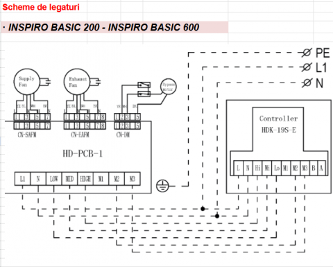 Recuperatoare de caldura Reventon - INSPIRO BASIC 200 [1]