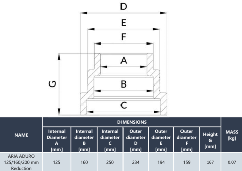 Reductie ADURO pentru sisteme de ventilație – diametru D125/D160/D200 [4]