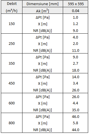 ST-1 Difuzor  - Difuzor Pătrat cu Jet de Aer Turbionar pentru Ventilație (Până la 4m înălțime) [3]