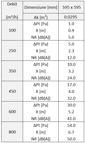 ST Difuzor turbionar pătrat pentru ventilație - Lamele fixe, jet de aer pentru încăperi până la 4m [3]
